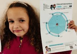 📊 Évaluation de CP 🕸️ Pour une fois,