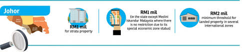 The mm2h initiative was created with the intention of attracting and. Minimum Property Purchase Prices For Foreign Buyers Edgeprop My