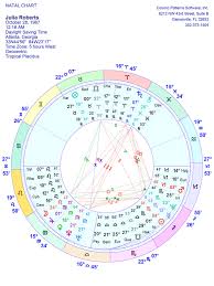 Kepler Superb Astrology Software