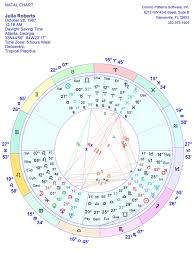 Kepler Superb Astrology Software