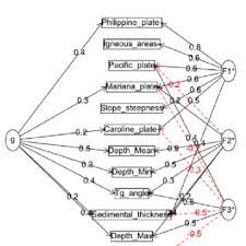 Data at least marker optionally report detected & repaired name records follows) cycle slips contoh pembacaan record rinex obs file g02 g24 g05 g06 g07 c1 p2 l1 l2 d1 g09 g30 g12 g21 g01 satelitte's observation on c1, p2, l1, l2, d1 observation types : Violin Plots Showing Depth Data Distribution For Observation Points Of Download Scientific Diagram