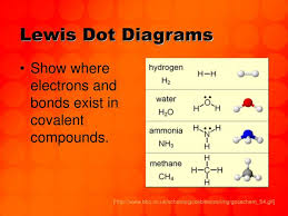 Ppt Lewis Dot Diagrams Powerpoint Presentation Free