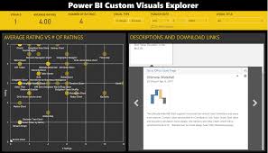 Power Bi Custom Visuals Explorer Microsoft Power Bi Community