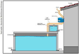 Sistemas de armazenamento sistemas móveis de armazenamento sistema de arrumação para oficina iluminação fornecimento de energia equipamento de transporte escadotes, escadas e sistemas de armazenamento. Chuva Agua Producao Suinos Engormix
