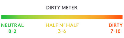 The think dirty app has a huge list of products in its database to help learn what ingredients are in when the think dirty app displays the product not found message, here's how to add your product. Think Dirty Call Me Cheeky