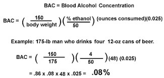 Blood Alcohol Concentration Bac Raging Alcoholic