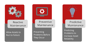 Review ongoing task scheduling routines and make changes easily to minimize unproductive time. Reactive Vs Preventive Vs Predictive Maintenance Prometheus Group