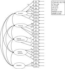 To receive email updates about this page, enter your email address: Validating Sizing Them Up A Parent Proxy Weight Related Quality Of Life Measure With Community Based Children Sciencedirect