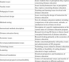 It provides insights into the problem or helps to develop ideas or hypotheses for potential quantitative research. Research Topic Descriptions Topic Description Download Table