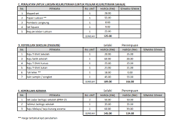 Sm teknik jengka adalah sekolah menengah teknik yang. My Small World Pakej Matapelajaran Sekolah Menengah Teknik