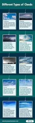 The Different Types Of Clouds In 2020 Clouds Infographic Different Types