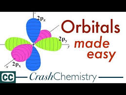 The Shape Of Orbitals
