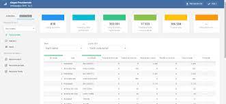 Rezultate alegeri prezidentiale 2019 bec. Vot Diaspora Tur 2 Alegeri PrezidenÈ›iale 2019 Live Rezultate Exit Poll Date Oficiale Bec Impact