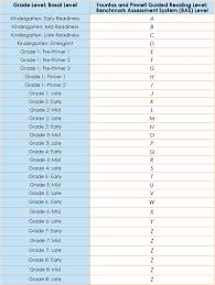 61 Timeless Fountas And Pinnell Book Level Chart