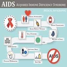 Medications, such as antihistamines, cough medicines; Causes Of Hiv Aids Health24