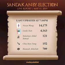 Wong was a 2 term member of parliament for sandakan since 2013. Unofficial Dap Wins Sandakan By Election