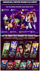 Maybe you would like to learn more about one of these? Dlc Community Wish List Side By Side Dragonballfighterz