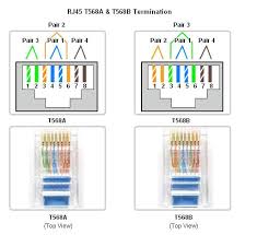 Image result for rj45