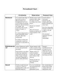 Hlt 302 Week 3 Personhood Chart