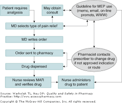 Chapter 9 Measuring Medication Safety And Quality Quality