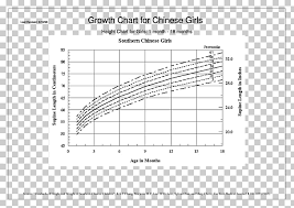 Growth Chart Weight And Height Percentile Infant Child