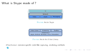 Versions prior to 2.5 do not install (tested on windows 7). Skype Xp Embedded