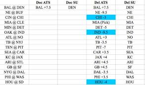 The return of football also is an exciting time for sports bettors. Nfl Picks Against The Spread Week 1 Del S Selections