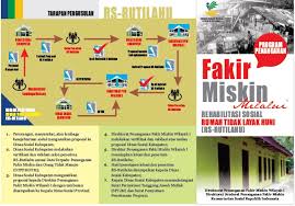 Kategori tidak layak cetak adalah kategori yang digunakan oleh buku wikipedia. Leaflet Rutilahu Kementerian Sosial Republik Indonesia