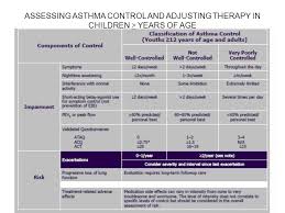 Step By Step Management Of Status Asthmaticus See Details In