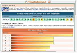 Le estrazioni di oggi, martedì 22 dicembre 2020. 10elotto Ogni 5 Minuti