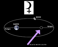 In astrology, lilith symbolises either fascination or refusal of topics with which she is connected with. Black Moon Lilith In Gemini Woman
