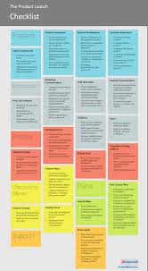 Larry Kim On Twitter Launch Checklist Marketing Plan Marketing Strategy