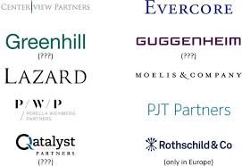 This is one of the biggest investment banks in dubai. Elite Boutique Investment Banks Overview Career Opportunities