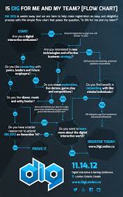 Dig London Flow Chart Is Dig For Me And My Team