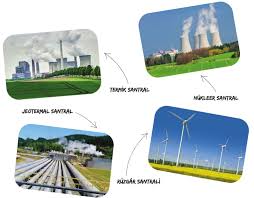 2.1 termik santral nedir ve nasıl çalışır? Guc Santralleri Elektrik Enerjisi Uretimi 8 Sinif Fen Bilimleri Konu Ozeti