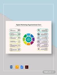 10 marketing organizational chart examples templates