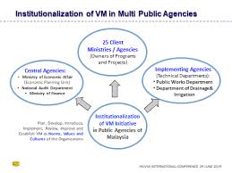 Facts are sorted by community importance and you can build your personalized lexicon. Https Docs Jpa Gov My Sme Penulisan Kejuruteraan 1 Pdf