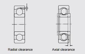 Bearing Data Nodes Bearing