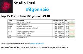 Giacomo suona al campanello di giovanni, quest'ultimo però gli sbatte la porta in faccia: Studio Frasi On Twitter Ascoltitv Pt 3gennaio Purchefiniscabene Collateralbeauty Chiedimisesonofelice Laleggendadiunamore Cinderella Pixels Larepubblicadelledonne I4figlidikatieelder Prospettivediundelitto Americanultra Https T Co