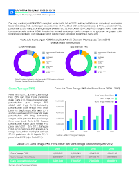 Rujukan • chamhuri siwar,surtahman kastin hassan & norshamliza chamhuri 2005.ekonomi malaysia. Sme Corporation Malaysia Pestech Sdn Bhd