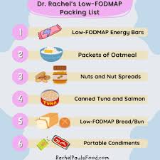 Image result for FODMAP
