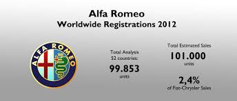 Image result for Argento Alfa 2012 Alfa-Romeo