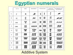 49 Competent Ancient Egyptian Numerals Chart