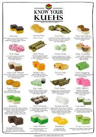 Malay Kuih Nyonya Food Malaysian Food Desserts Food Illustrations