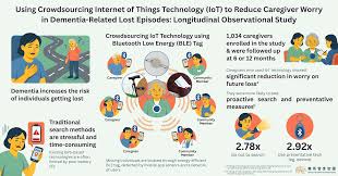 Research - Jockey Club Centre for Positive Ageing ...
