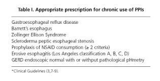 Check spelling or type a new query. Indicaciones Inadecuadas En El Consumo Cronico De Inhibidores De Bomba De Protones En Un Hospital De Mexico Estudio Transversal