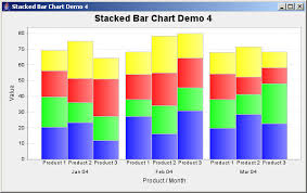 Jfreechart Stacked Bar Chart Demo 4 Bar Stacked Chart