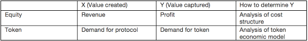 Why xrp lol +13 2 months ago 04 #3: Token Valuation The Misunderstood Importance Of Token Economics Or Why Xrp Is Worthless By Jose Maria Macedo Medium