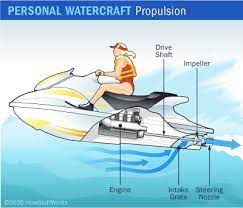 How Personal Watercraft Work Personal Watercraft Work Water Crafts Personal Watercraft Jet Ski Engine