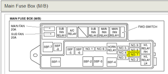 2010 totally integrated power (tipm) totally integrated power module (tipm) is located in the engine compartment near the air cleaner assembly. Rk 5559 2006 Subaru Fuse Box Schematic Wiring